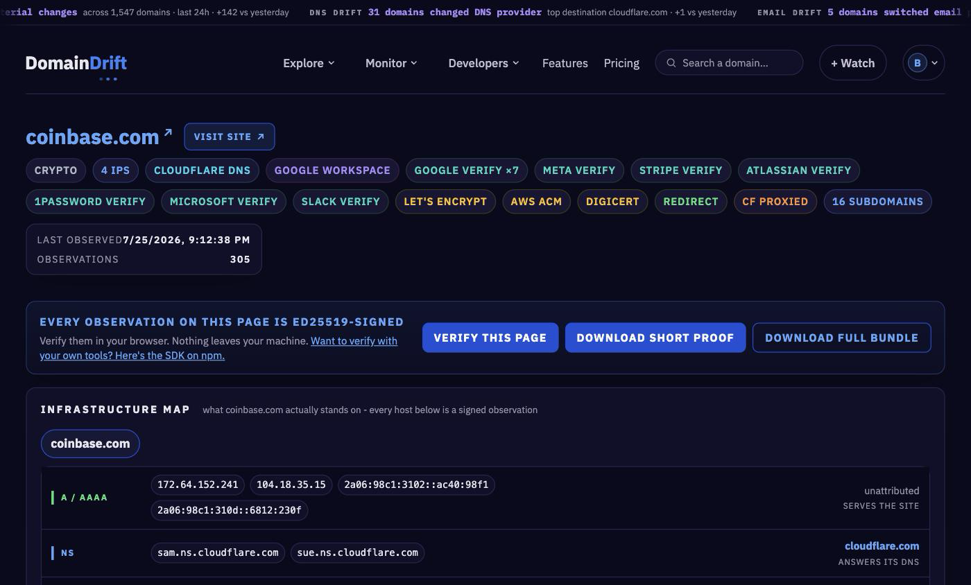 A domain page stating every observation on it is Ed25519-signed, with verify-this-page, download-short-proof, and download-full-bundle buttons.