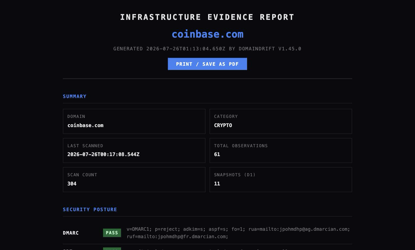 A signed infrastructure evidence report for one domain: a dated summary, observation counts, and DMARC posture, with a print / save-as-PDF button.